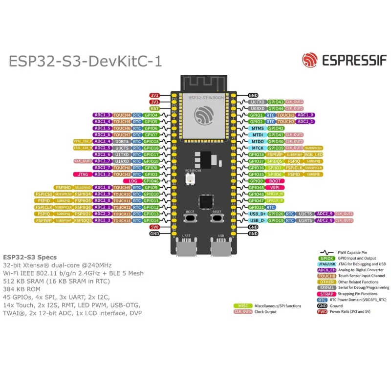 Espressif ESP32-S3-DevKitC-1開発 - Esp32 S3 のレビューと価格