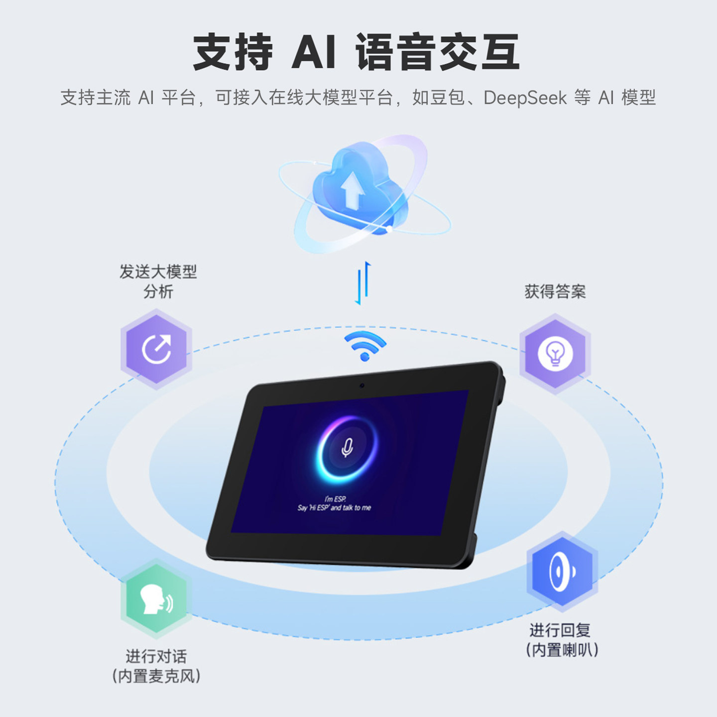 Waveshare ESP32-P4 開発ボード 7/8/1 - Esp32 P4 のレビューと価格