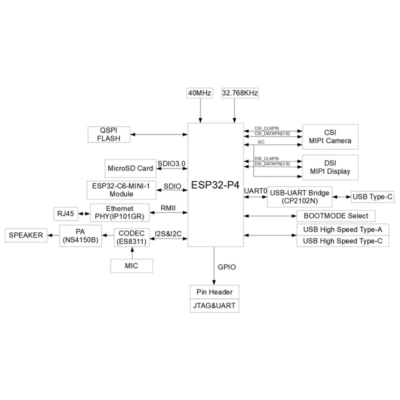 ESP32-P4-Function-EV-Board 開発ボ - Esp32 P4 のレビューと価格